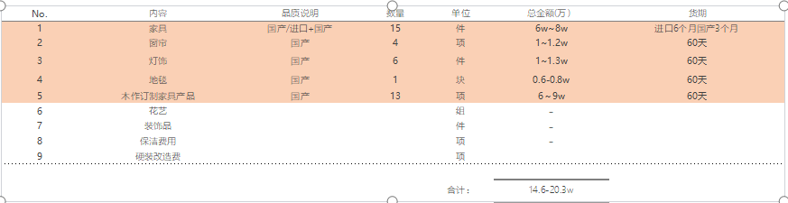 蘇州軟裝設(shè)計(jì)公司 蘇州軟裝設(shè)計(jì)公司